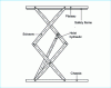 Figure 4 - Double vertical scissor lift table