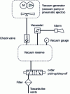 Figure 15 - Typical circuit diagram for vacuum handling (as per Sapelem doc.)