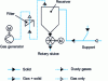 Figure 10 - Vacuum operation