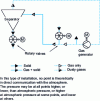 Figure 13 - Closed-circuit operation