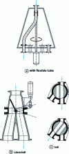 Figure 22 - Different types of turnouts