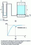Figure 3 - Powder fluidization capability