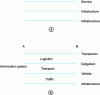 Figure 2 - Layered network diagram