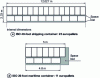 Figure 8 - Sea containers: filling into europallets