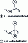 Figure 16 - Vinyl polymers