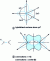 Figure 2 - Double bond (example)