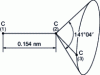 Figure 21 - The simple case of polyethylene