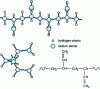 Figure 26 - Planar zigzag formation of poly(butadiene-1,2)