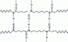 Figure 4 - Schematic representation of hydrogen bonds (dashed line) between polyamide 6-6 chains