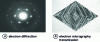 Figure 11 - Images of a pyramid-shaped polyethylene single crystal (images supplied by J.C. Wittmann – Institut Charles Sadron, CNRS)