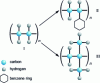 Figure 1 - Examples of polymers to describe their behavior under ionizing radiation