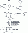 Figure 2 - Group transfer polymerization