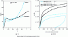 Figure 11 - Comparison of different loading modes for a PC and a PA 66