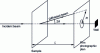 Figure 19 - Debye Scherrer flat chamber method