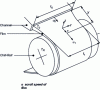 Figure 1 - Flat film extrusion. Process diagram