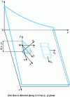 Figure 10 - Typical Hele-Shaw flow geometry