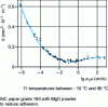 Figure 24 - Master curve k (a T u ) describing the evolution with sliding speed u and temperature T of the wear rate k of rubber on abrasive paper (from )