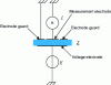 Figure 13 - General schematic diagram of measurement cell connection to instrumentation