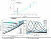 Figure 20 - Typical conductivity and modulus spectra marked by conduction mechanisms and temperature effects