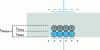 Figure 28 - Illustration of the phenomenon of electrode polarization (Debye double layer composed of a compact Stern layer and a diffuse Gouy layer).