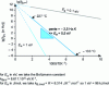 Figure 35 - Characteristic frequencies of β and γ peaks according to an Arrhenius distribution