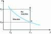 Figure 17 - Phase diagram of a polymer-adjuvant mixture: demixing under hydrostatic pressure ΔP = P1 - P2