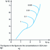 Figure 12 - Universal elastomer rupture envelope according to Landel and Fedors and Van Krevelen