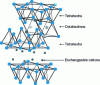 Figure 18 - Phyllosilicate structure