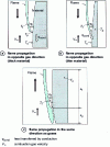 Figure 10 - Schematic diagrams of flame propagation models