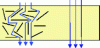 Figure 9 - Schematic representation of the tortuous path followed by gaseous molecules