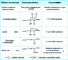 Figure 1 - Structural defects in PVC