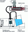 Figure 14 - Liquid colorant feed to an injection molding machine