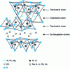 Figure 5 - Structure of montmorillonites