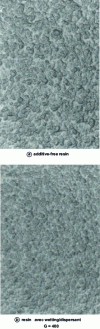 Figure 2 - Effect of wetting/dispersing agents