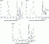 Figure 12 - Spectrum of a multilayer sample analyzed by infrared microspectrophotometry