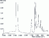 Figure 14 - Photoacoustic spectrum of the polypropylene plate analyzed by microspectrometry (see figure )