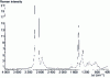 Figure 17 - Raman TF spectrum of a terpolymer sample (in this case, the diene is norbornene).