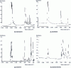 Figure 7 - Infrared spectra of some common polymers