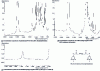 Figure 9 - Identification of plasticizers, fillers and additives