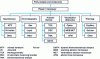 Figure 14 - Examples of part failure analysis programs