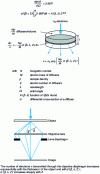 Figure 2 - Origins of mass-thickness contrast in the TEM