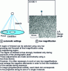 Figure 8 - Schematic diagram of low-dose MET operation