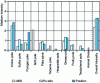 Figure 10 - Olfactory evaluation of various automotive interior parts