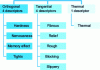 Figure 3 - Renault Sensotact® reference descriptors