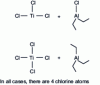 Figure 14 - Two sets of Ziegler-Natta catalysts + cocatalysts