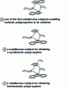 Figure 16 - Examples of metallocene catalysts with stereospecific activity