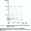 Figure 5 - Apparent modulus of torsional rigidity G of plasticized PVC as a function of temperature T