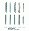 Figure 13 - Ageing test results for cross-linked connectors and a non-cross-linked connector (doc. Degussa)