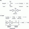 Figure 1 - BPA and PC resin formation reactions