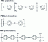 Figure 1 - Chemical formulae of polyarylenesulfones